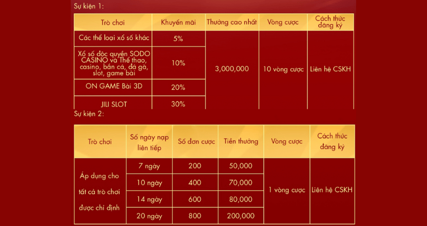 bảng thưởng khuyến mãi nạp đầu